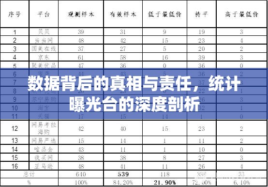 數(shù)據(jù)背后的真相與責(zé)任，統(tǒng)計曝光臺的深度剖析