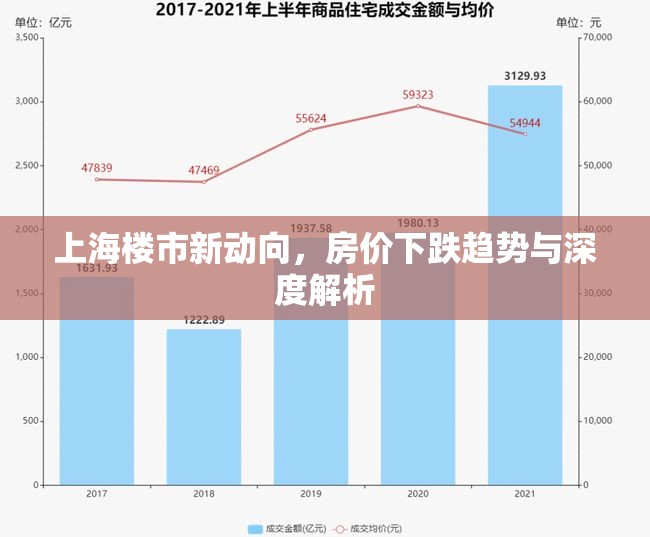 上海樓市新動向，房價下跌趨勢與深度解析