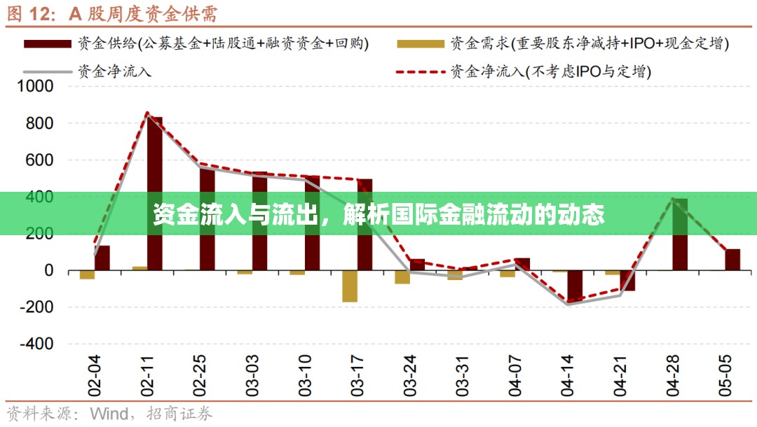資金流入與流出，解析國際金融流動的動態(tài)