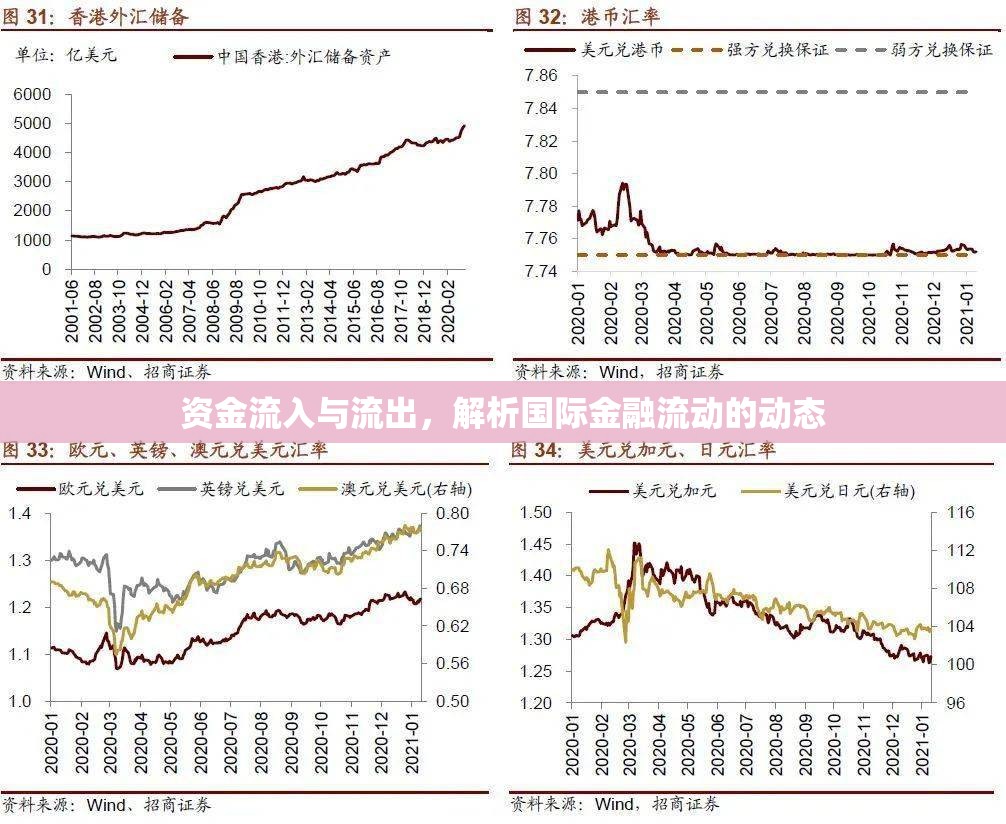 資金流入與流出，解析國際金融流動的動態(tài)