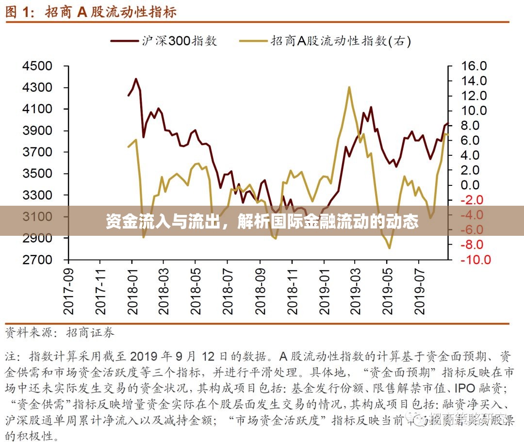 資金流入與流出，解析國際金融流動的動態(tài)