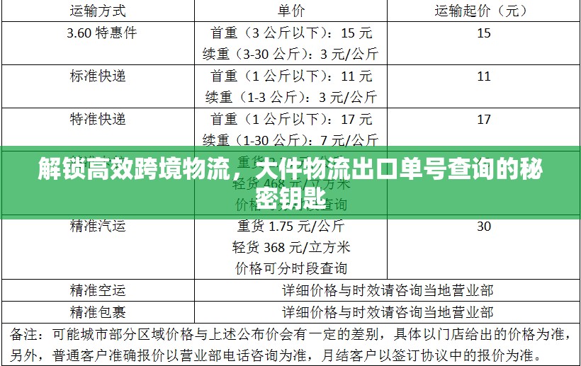 解鎖高效跨境物流，大件物流出口單號查詢的秘密鑰匙