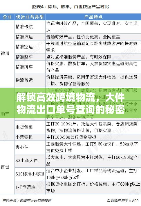 解鎖高效跨境物流，大件物流出口單號查詢的秘密鑰匙