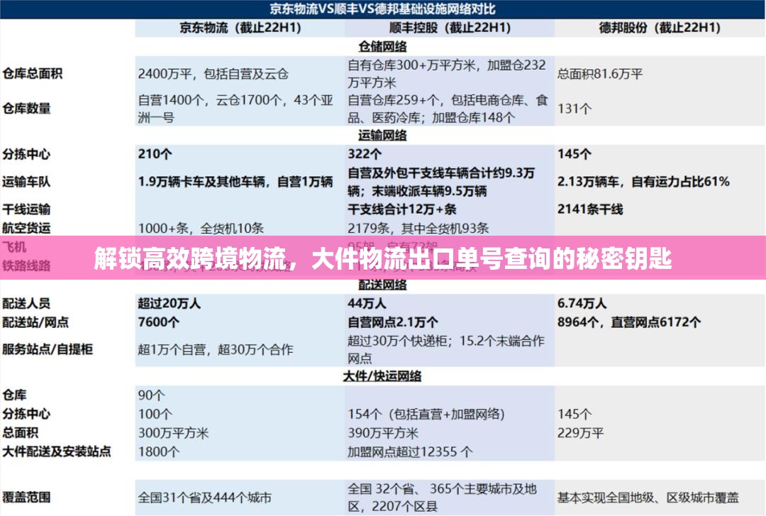 解鎖高效跨境物流，大件物流出口單號查詢的秘密鑰匙