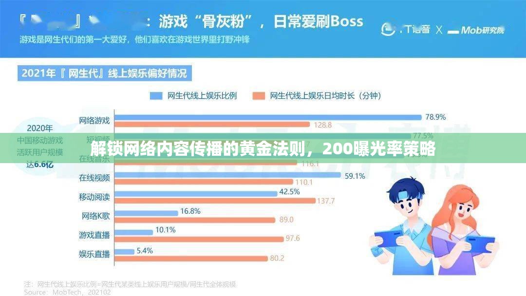 解鎖網(wǎng)絡(luò)內(nèi)容傳播的黃金法則，200曝光率策略