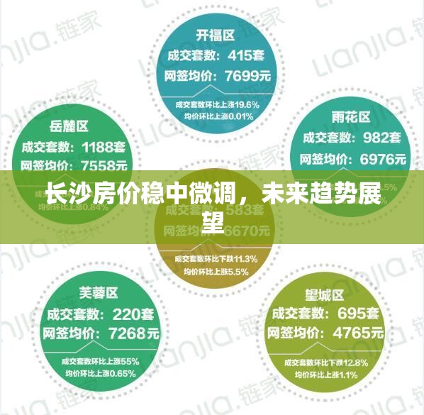 長(zhǎng)沙房?jī)r(jià)穩(wěn)中微調(diào)，未來趨勢(shì)展望