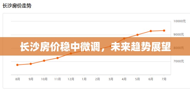 長(zhǎng)沙房?jī)r(jià)穩(wěn)中微調(diào)，未來趨勢(shì)展望
