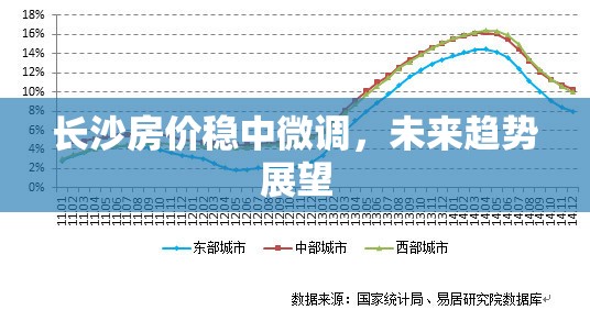 長(zhǎng)沙房?jī)r(jià)穩(wěn)中微調(diào)，未來趨勢(shì)展望
