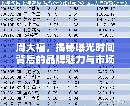 周大福，揭秘曝光時間背后的品牌魅力與市場策略