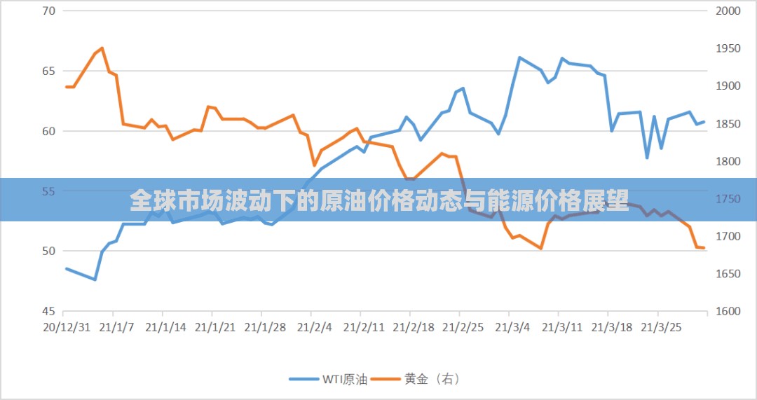 全球市場(chǎng)波動(dòng)下的原油價(jià)格動(dòng)態(tài)與能源價(jià)格展望