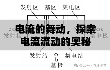 電流的舞動(dòng)，探索電流流動(dòng)的奧秘