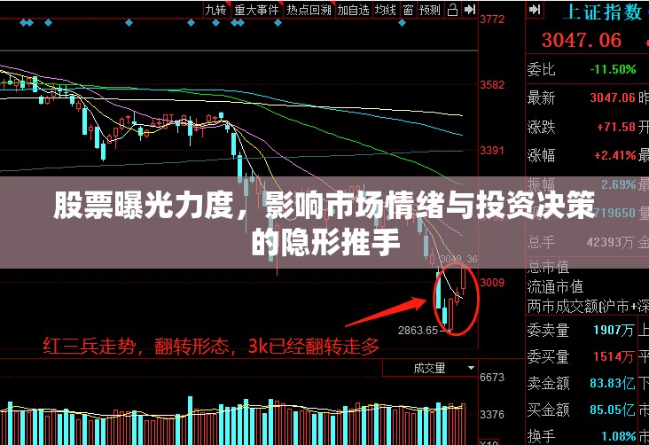 股票曝光力度，影響市場情緒與投資決策的隱形推手
