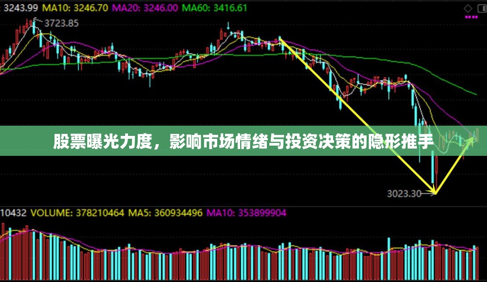 股票曝光力度，影響市場情緒與投資決策的隱形推手
