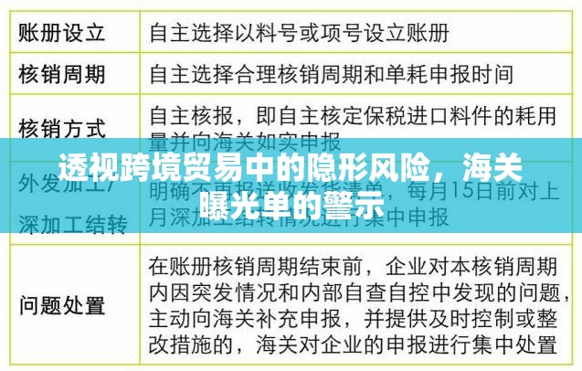 透視跨境貿(mào)易中的隱形風(fēng)險(xiǎn)，海關(guān)曝光單的警示