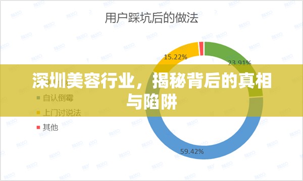 深圳美容行業(yè)，揭秘背后的真相與陷阱