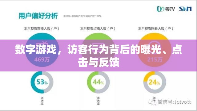 數(shù)字游戲，訪客行為背后的曝光、點(diǎn)擊與反饋