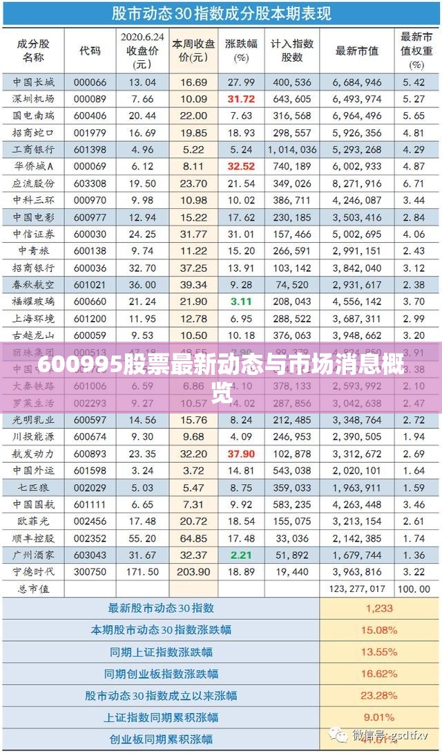 600995股票最新動(dòng)態(tài)與市場(chǎng)消息概覽
