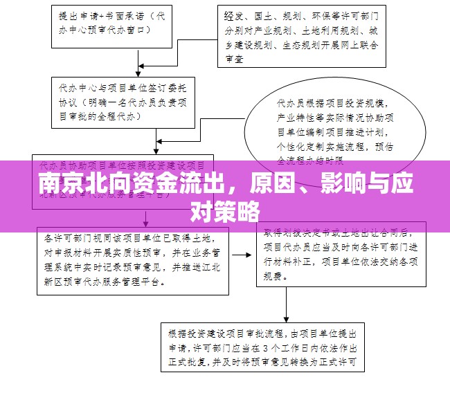 南京北向資金流出，原因、影響與應對策略