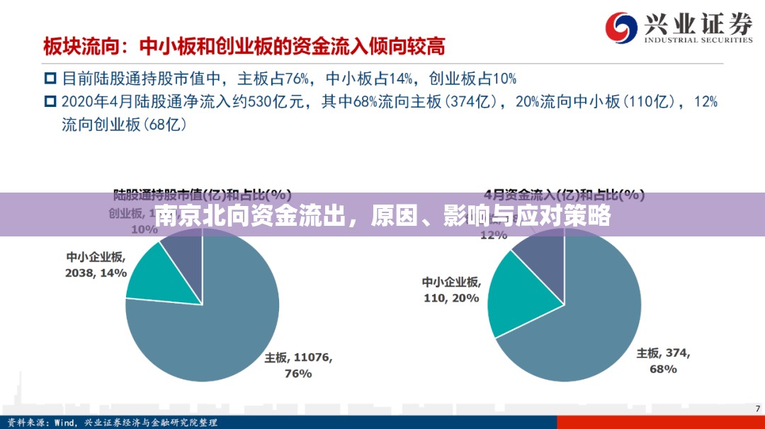 南京北向資金流出，原因、影響與應對策略