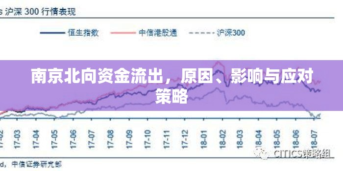 南京北向資金流出，原因、影響與應對策略