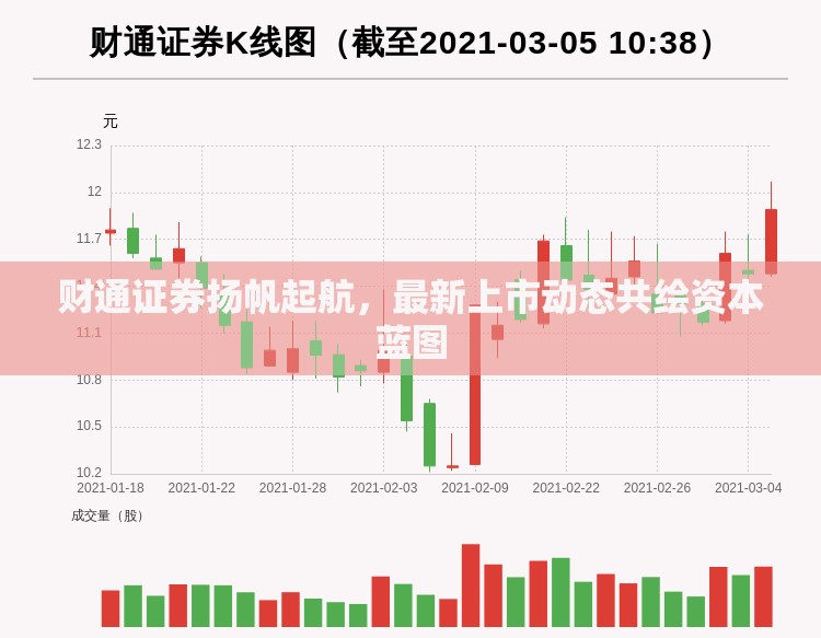 財(cái)通證券揚(yáng)帆起航，最新上市動(dòng)態(tài)共繪資本藍(lán)圖