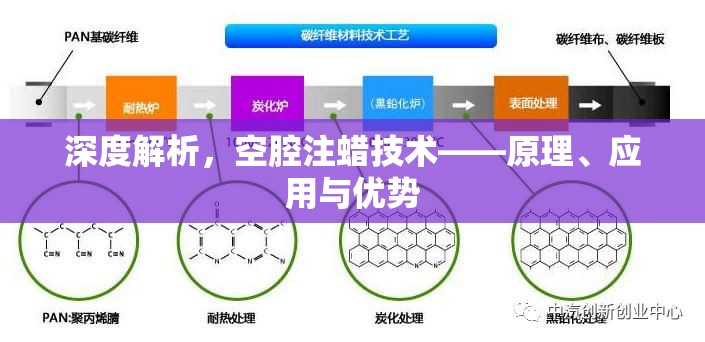 深度解析，空腔注蠟技術(shù)——原理、應(yīng)用與優(yōu)勢