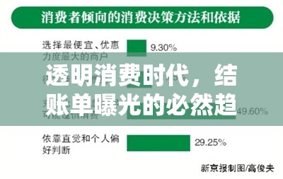 透明消費(fèi)時(shí)代，結(jié)賬單曝光的必然趨勢(shì)與挑戰(zhàn)