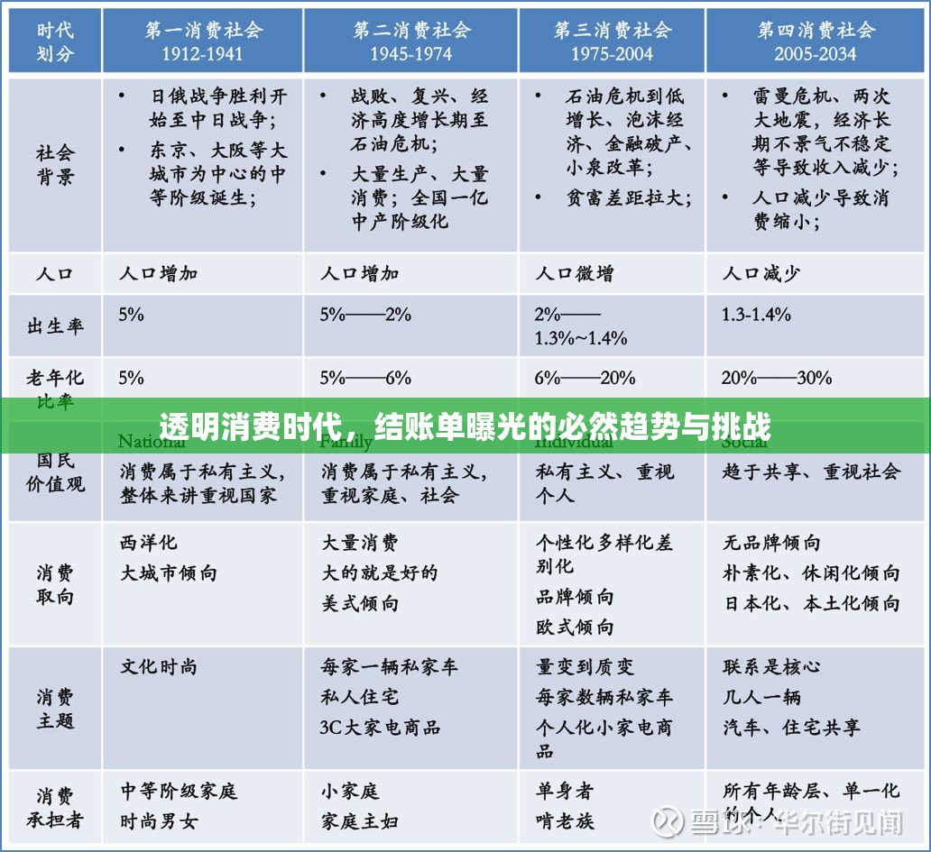透明消費(fèi)時(shí)代，結(jié)賬單曝光的必然趨勢(shì)與挑戰(zhàn)