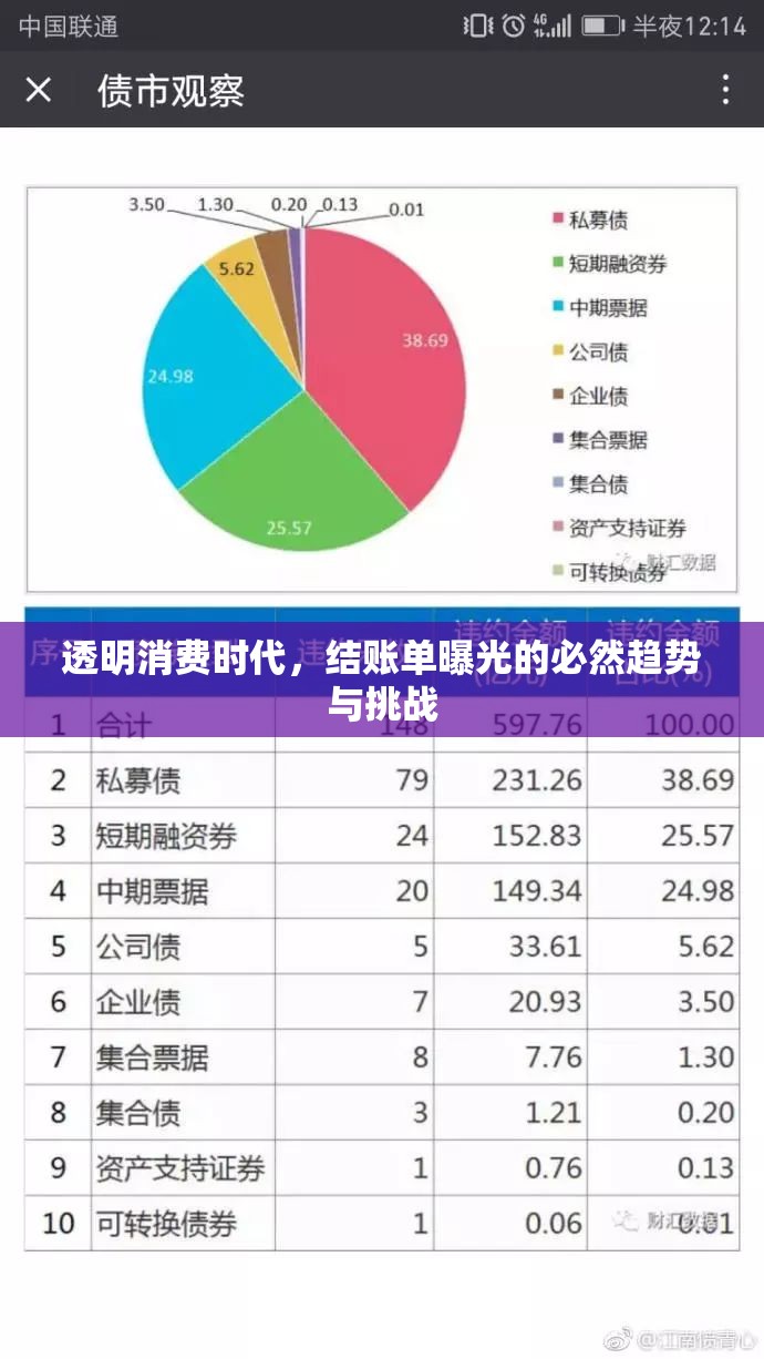 透明消費(fèi)時(shí)代，結(jié)賬單曝光的必然趨勢(shì)與挑戰(zhàn)