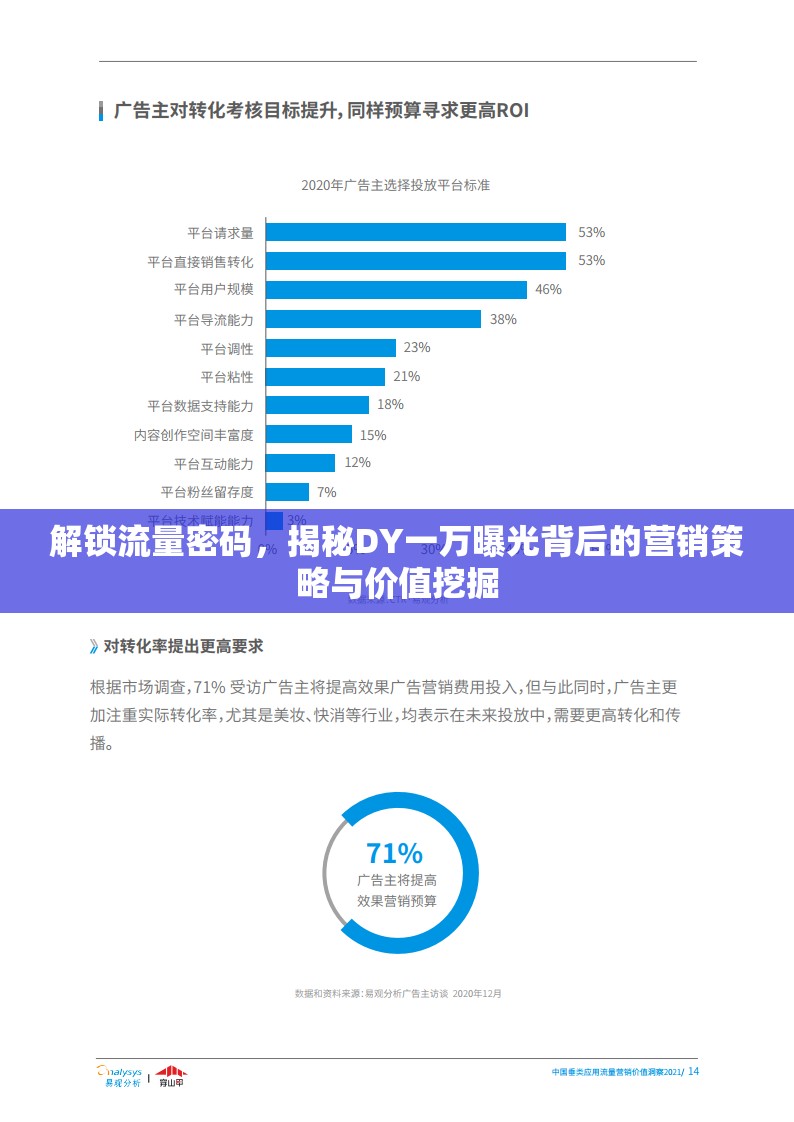 解鎖流量密碼，揭秘DY一萬(wàn)曝光背后的營(yíng)銷策略與價(jià)值挖掘