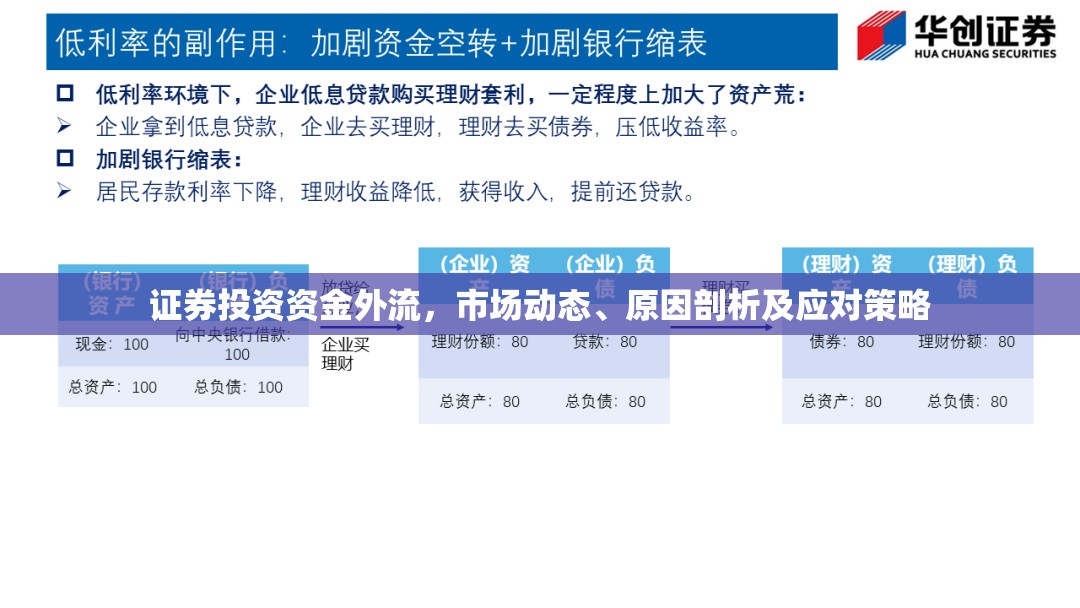 證券投資資金外流，市場動態(tài)、原因剖析及應對策略