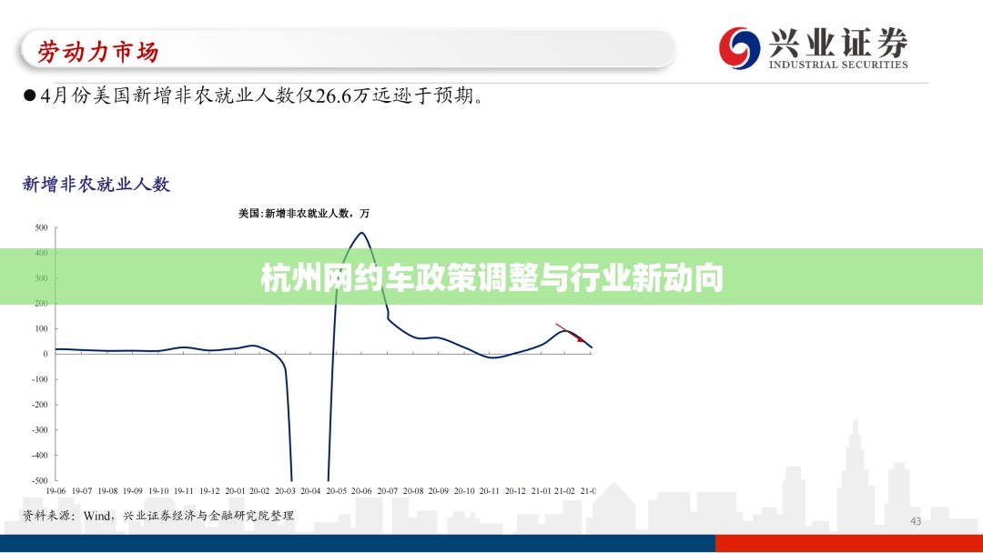 杭州網(wǎng)約車(chē)政策調(diào)整與行業(yè)新動(dòng)向