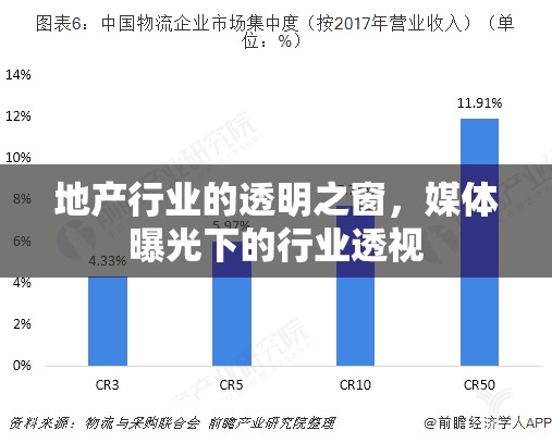 地產(chǎn)行業(yè)的透明之窗，媒體曝光下的行業(yè)透視