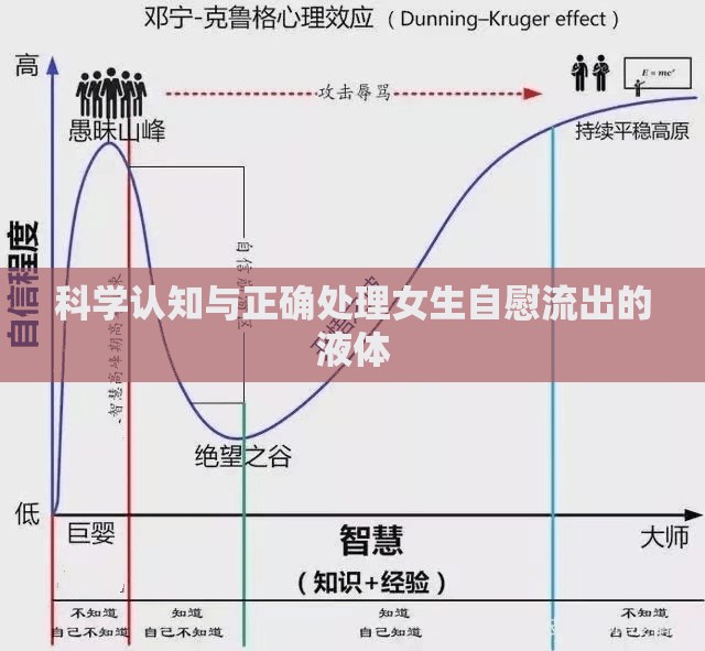 科學認知與正確處理女生自慰流出的液體