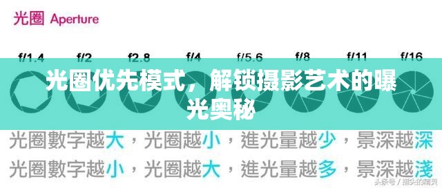 光圈優(yōu)先模式，解鎖攝影藝術(shù)的曝光奧秘