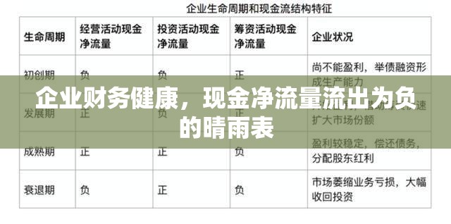 企業(yè)財(cái)務(wù)健康，現(xiàn)金凈流量流出為負(fù)的晴雨表