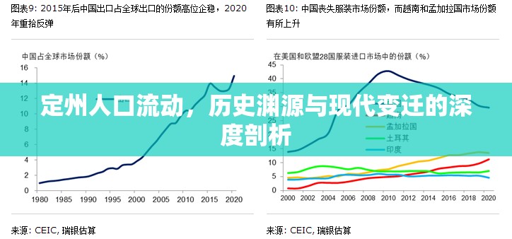 定州人口流動，歷史淵源與現(xiàn)代變遷的深度剖析