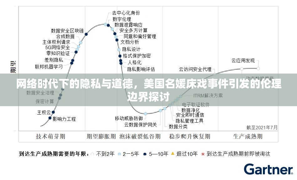 網(wǎng)絡(luò)時(shí)代下的隱私與道德，美國(guó)名媛床戲事件引發(fā)的倫理邊界探討