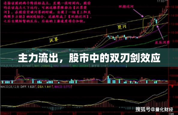 主力流出，股市中的雙刃劍效應(yīng)