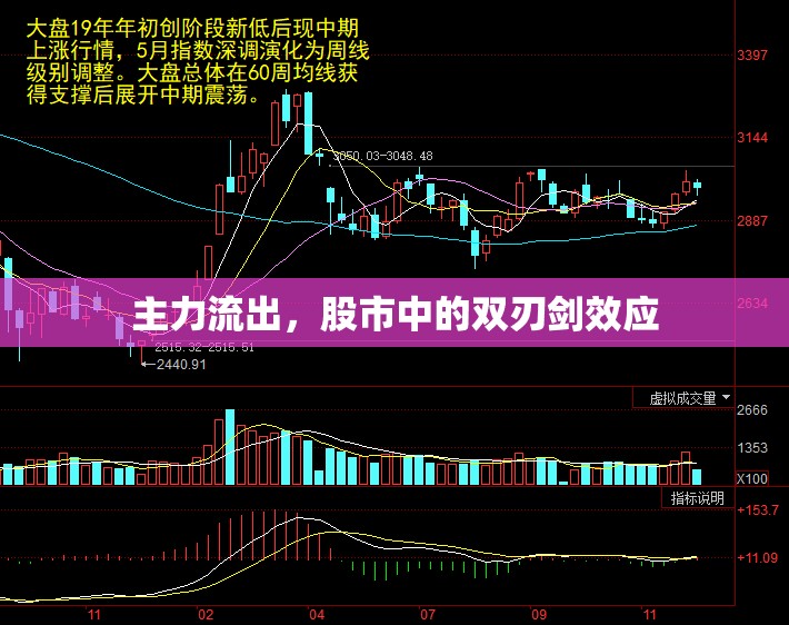 主力流出，股市中的雙刃劍效應(yīng)