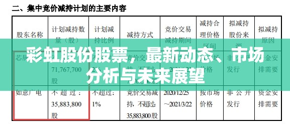 彩虹股份股票，最新動態(tài)、市場分析與未來展望
