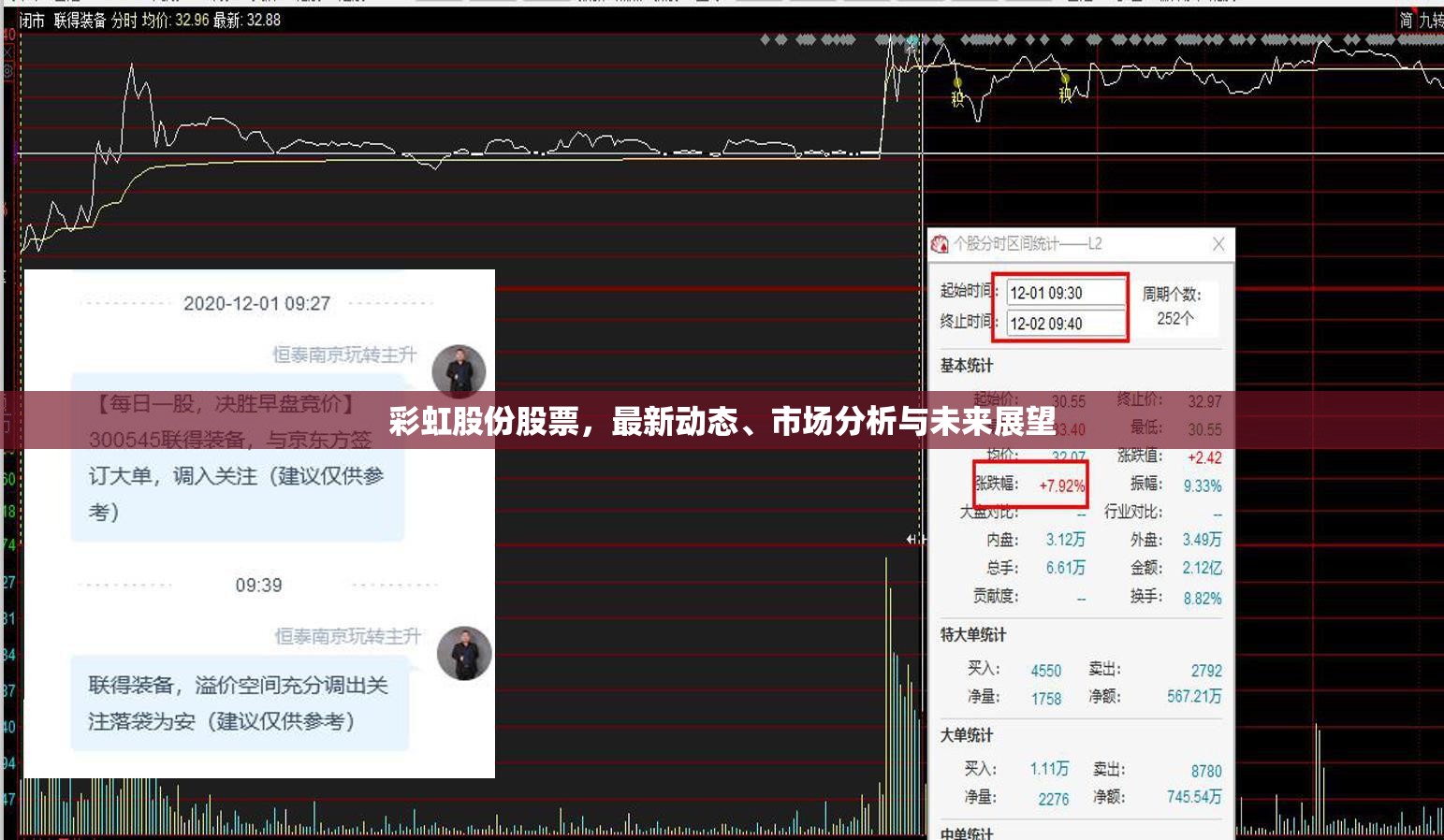 彩虹股份股票，最新動態(tài)、市場分析與未來展望