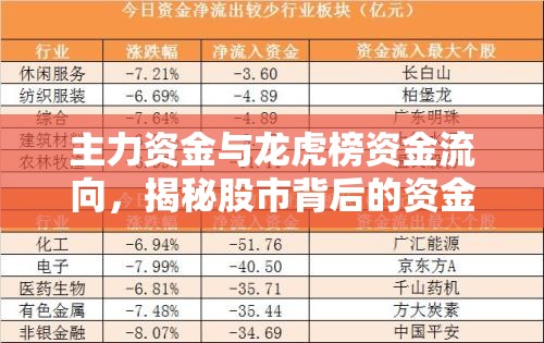 主力資金與龍虎榜資金流向，揭秘股市背后的資金動向邏輯
