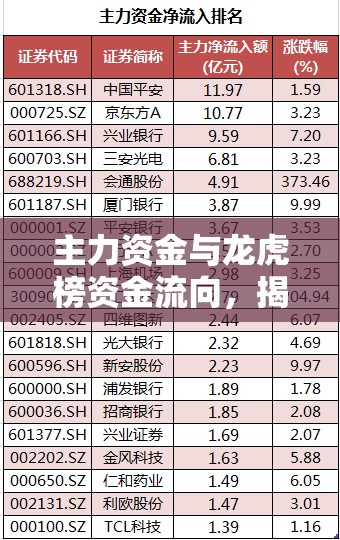 主力資金與龍虎榜資金流向，揭秘股市背后的資金動向邏輯