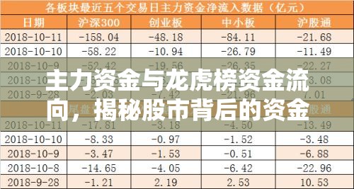 主力資金與龍虎榜資金流向，揭秘股市背后的資金動向邏輯