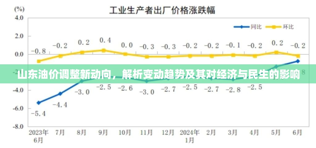 山東油價調整新動向，解析變動趨勢及其對經濟與民生的影響