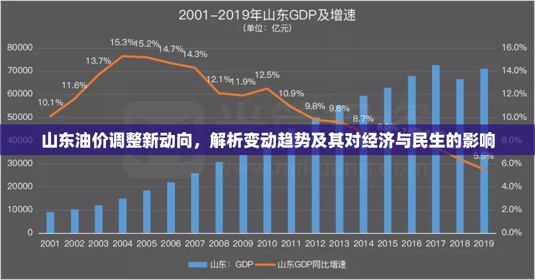 山東油價調整新動向，解析變動趨勢及其對經濟與民生的影響