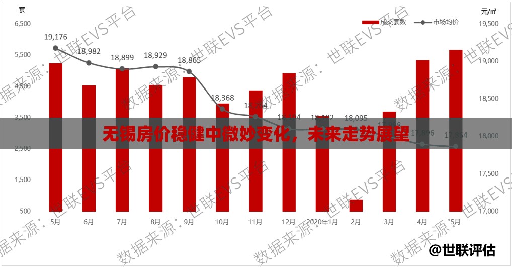 無錫房價穩(wěn)健中微妙變化，未來走勢展望