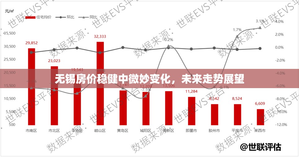 無錫房價穩(wěn)健中微妙變化，未來走勢展望