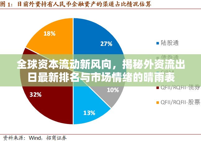 全球資本流動新風(fēng)向，揭秘外資流出日最新排名與市場情緒的晴雨表